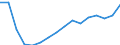 Maßeinheit: Tausend Personen / Geschlecht: Insgesamt / Statistische Systematik der Wirtschaftszweige in der Europäischen Gemeinschaft (NACE Rev. 2): Insgesamt - alle NACE-Wirtschaftszweige / Arbeitszeit: Vollzeit / Geopolitische Meldeeinheit: Litauen