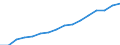 Maßeinheit: Tausend Personen / Geschlecht: Insgesamt / Statistische Systematik der Wirtschaftszweige in der Europäischen Gemeinschaft (NACE Rev. 2): Insgesamt - alle NACE-Wirtschaftszweige / Arbeitszeit: Vollzeit / Geopolitische Meldeeinheit: Luxemburg