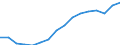 Maßeinheit: Tausend Personen / Geschlecht: Insgesamt / Statistische Systematik der Wirtschaftszweige in der Europäischen Gemeinschaft (NACE Rev. 2): Insgesamt - alle NACE-Wirtschaftszweige / Arbeitszeit: Vollzeit / Geopolitische Meldeeinheit: Ungarn