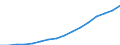 Maßeinheit: Tausend Personen / Geschlecht: Insgesamt / Statistische Systematik der Wirtschaftszweige in der Europäischen Gemeinschaft (NACE Rev. 2): Insgesamt - alle NACE-Wirtschaftszweige / Arbeitszeit: Vollzeit / Geopolitische Meldeeinheit: Malta