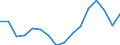 Unit of measure: Thousand persons / Sex: Total / Statistical classification of economic activities in the European Community (NACE Rev. 2): Total - all NACE activities / Working time: Full-time / Geopolitical entity (reporting): Austria