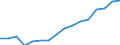 Unit of measure: Thousand persons / Sex: Total / Statistical classification of economic activities in the European Community (NACE Rev. 2): Total - all NACE activities / Working time: Full-time / Geopolitical entity (reporting): Poland