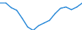 Maßeinheit: Tausend Personen / Geschlecht: Insgesamt / Statistische Systematik der Wirtschaftszweige in der Europäischen Gemeinschaft (NACE Rev. 2): Insgesamt - alle NACE-Wirtschaftszweige / Arbeitszeit: Vollzeit / Geopolitische Meldeeinheit: Portugal