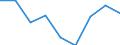 Unit of measure: Thousand persons / Sex: Total / Age class: From 15 to 19 years / Statistical classification of economic activities in the European Community (NACE Rev. 1.1): Total - all NACE activities / Working time: Total / Geopolitical entity (reporting): Bulgaria