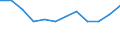 Unit of measure: Thousand persons / Sex: Total / Age class: From 15 to 19 years / Statistical classification of economic activities in the European Community (NACE Rev. 1.1): Total - all NACE activities / Working time: Total / Geopolitical entity (reporting): Estonia