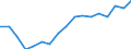 Unit of measure: Thousand persons / Sex: Total / Age class: From 15 to 19 years / Statistical classification of economic activities in the European Community (NACE Rev. 1.1): Total - all NACE activities / Working time: Total / Geopolitical entity (reporting): France