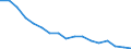 Unit of measure: Thousand persons / Sex: Total / Age class: From 15 to 19 years / Statistical classification of economic activities in the European Community (NACE Rev. 1.1): Total - all NACE activities / Working time: Total / Geopolitical entity (reporting): Italy