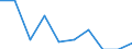Unit of measure: Thousand persons / Sex: Total / Age class: From 15 to 19 years / Statistical classification of economic activities in the European Community (NACE Rev. 1.1): Total - all NACE activities / Working time: Total / Geopolitical entity (reporting): Cyprus
