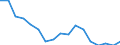 Unit of measure: Thousand persons / Sex: Total / Age class: From 15 to 19 years / Statistical classification of economic activities in the European Community (NACE Rev. 1.1): Total - all NACE activities / Working time: Total / Geopolitical entity (reporting): Luxembourg