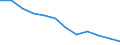 Unit of measure: Thousand persons / Sex: Total / Age class: From 15 to 19 years / Statistical classification of economic activities in the European Community (NACE Rev. 1.1): Total - all NACE activities / Working time: Total / Geopolitical entity (reporting): Romania