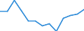 Unit of measure: Thousand persons / Sex: Total / Age class: From 15 to 19 years / Statistical classification of economic activities in the European Community (NACE Rev. 1.1): Total - all NACE activities / Working time: Total / Geopolitical entity (reporting): Slovenia