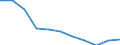 Unit of measure: Thousand persons / Sex: Total / Age class: From 15 to 19 years / Statistical classification of economic activities in the European Community (NACE Rev. 1.1): Total - all NACE activities / Working time: Total / Geopolitical entity (reporting): Slovakia