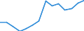 Unit of measure: Thousand persons / Sex: Total / Age class: From 15 to 19 years / Statistical classification of economic activities in the European Community (NACE Rev. 1.1): Total - all NACE activities / Working time: Total / Geopolitical entity (reporting): Sweden