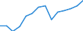 Unit of measure: Thousand persons / Sex: Total / Age class: From 15 to 19 years / Statistical classification of economic activities in the European Community (NACE Rev. 1.1): Total - all NACE activities / Working time: Total / Geopolitical entity (reporting): Iceland