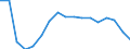 Unit of measure: Thousand persons / Sex: Total / Age class: From 15 to 19 years / Statistical classification of economic activities in the European Community (NACE Rev. 1.1): Total - all NACE activities / Working time: Total / Geopolitical entity (reporting): United Kingdom