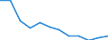 Unit of measure: Thousand persons / Sex: Total / Age class: From 15 to 19 years / Statistical classification of economic activities in the European Community (NACE Rev. 1.1): Total - all NACE activities / Working time: Part-time / Geopolitical entity (reporting): Czechia