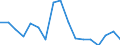 Unit of measure: Thousand persons / Sex: Total / Age class: From 15 to 19 years / Statistical classification of economic activities in the European Community (NACE Rev. 1.1): Total - all NACE activities / Working time: Part-time / Geopolitical entity (reporting): Greece