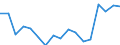 Unit of measure: Thousand persons / Sex: Total / Age class: From 15 to 19 years / Statistical classification of economic activities in the European Community (NACE Rev. 1.1): Total - all NACE activities / Working time: Part-time / Geopolitical entity (reporting): Italy