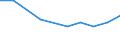Unit of measure: Thousand persons / Sex: Total / Age class: From 15 to 19 years / Statistical classification of economic activities in the European Community (NACE Rev. 1.1): Total - all NACE activities / Working time: Part-time / Geopolitical entity (reporting): Cyprus