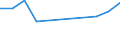 Unit of measure: Thousand persons / Sex: Total / Age class: From 15 to 19 years / Statistical classification of economic activities in the European Community (NACE Rev. 1.1): Total - all NACE activities / Working time: Part-time / Geopolitical entity (reporting): Latvia