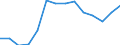 Unit of measure: Thousand persons / Sex: Total / Age class: From 15 to 19 years / Statistical classification of economic activities in the European Community (NACE Rev. 1.1): Total - all NACE activities / Working time: Part-time / Geopolitical entity (reporting): Finland