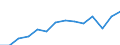 Unit of measure: Thousand persons / Sex: Total / Age class: From 15 to 19 years / Statistical classification of economic activities in the European Community (NACE Rev. 1.1): Total - all NACE activities / Working time: Part-time / Geopolitical entity (reporting): Norway