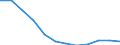 Unit of measure: Thousand persons / Sex: Total / Age class: From 15 to 19 years / Statistical classification of economic activities in the European Community (NACE Rev. 1.1): Total - all NACE activities / Working time: Full-time / Geopolitical entity (reporting): Czechia