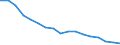 Unit of measure: Thousand persons / Sex: Total / Age class: From 15 to 19 years / Statistical classification of economic activities in the European Community (NACE Rev. 1.1): Total - all NACE activities / Working time: Full-time / Geopolitical entity (reporting): Italy