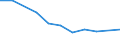 Unit of measure: Thousand persons / Sex: Total / Age class: From 15 to 19 years / Statistical classification of economic activities in the European Community (NACE Rev. 1.1): Total - all NACE activities / Working time: Full-time / Geopolitical entity (reporting): Lithuania