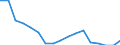 Unit of measure: Thousand persons / Sex: Total / Age class: From 15 to 19 years / Statistical classification of economic activities in the European Community (NACE Rev. 1.1): Total - all NACE activities / Working time: Full-time / Geopolitical entity (reporting): Luxembourg
