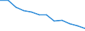Unit of measure: Thousand persons / Sex: Total / Age class: From 15 to 19 years / Statistical classification of economic activities in the European Community (NACE Rev. 1.1): Total - all NACE activities / Working time: Full-time / Geopolitical entity (reporting): Romania