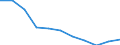 Unit of measure: Thousand persons / Sex: Total / Age class: From 15 to 19 years / Statistical classification of economic activities in the European Community (NACE Rev. 1.1): Total - all NACE activities / Working time: Full-time / Geopolitical entity (reporting): Slovakia
