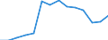 Unit of measure: Thousand persons / Sex: Total / Age class: From 15 to 19 years / Statistical classification of economic activities in the European Community (NACE Rev. 1.1): Total - all NACE activities / Working time: Full-time / Geopolitical entity (reporting): Finland
