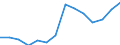 Unit of measure: Thousand persons / Sex: Total / Age class: From 15 to 19 years / Statistical classification of economic activities in the European Community (NACE Rev. 1.1): Total - all NACE activities / Working time: Full-time / Geopolitical entity (reporting): Sweden