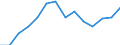 Unit of measure: Thousand persons / Sex: Total / Age class: From 15 to 19 years / Statistical classification of economic activities in the European Community (NACE Rev. 1.1): Total - all NACE activities / Working time: Full-time / Geopolitical entity (reporting): Norway