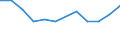 Thousand persons / Total / From 15 to 19 years / Total - all NACE activities / Total / Estonia