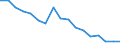 Thousand persons / Total / From 15 to 19 years / Total - all NACE activities / Total / Greece