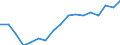 Thousand persons / Total / From 15 to 19 years / Total - all NACE activities / Total / France