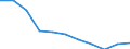 Thousand persons / Total / From 15 to 19 years / Total - all NACE activities / Total / Slovakia