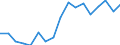 Thousand persons / Total / From 15 to 19 years / Total - all NACE activities / Part-time / Belgium