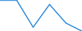 Thousand persons / Total / From 15 to 19 years / Total - all NACE activities / Part-time / Croatia