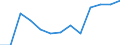 Thousand persons / Total / From 15 to 19 years / Total - all NACE activities / Part-time / Slovenia