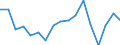 Thousand persons / Total / From 15 to 19 years / Total - all NACE activities / Full-time / Belgium