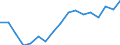 Thousand persons / Total / From 15 to 19 years / Total - all NACE activities / Full-time / France