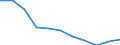 Thousand persons / Total / From 15 to 19 years / Total - all NACE activities / Full-time / Slovakia