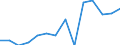 Thousand persons / Total / From 15 to 19 years / Total - all NACE activities / Full-time / Iceland