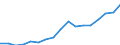Unit of measure: Thousand persons / Sex: Total / Statistical classification of economic activities in the European Community (NACE Rev. 1.1): Total - all NACE activities / Working time: Total / Geopolitical entity (reporting): Belgium