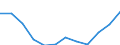 Unit of measure: Thousand persons / Sex: Total / Statistical classification of economic activities in the European Community (NACE Rev. 1.1): Total - all NACE activities / Working time: Total / Geopolitical entity (reporting): Czechia