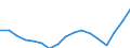 Unit of measure: Thousand persons / Sex: Total / Statistical classification of economic activities in the European Community (NACE Rev. 1.1): Total - all NACE activities / Working time: Total / Geopolitical entity (reporting): Germany