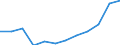 Unit of measure: Thousand persons / Sex: Total / Statistical classification of economic activities in the European Community (NACE Rev. 1.1): Total - all NACE activities / Working time: Total / Geopolitical entity (reporting): Estonia